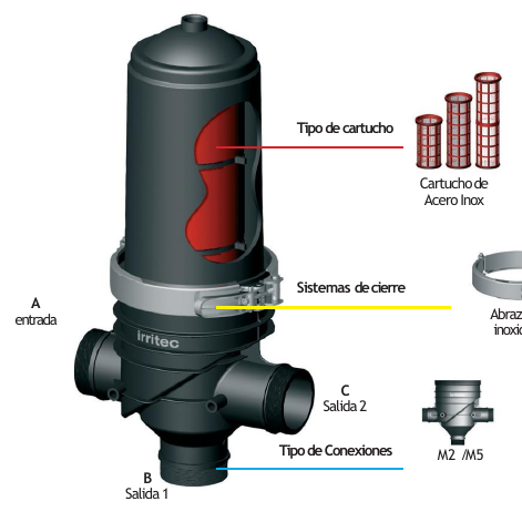 Rotofilters (Irritec)